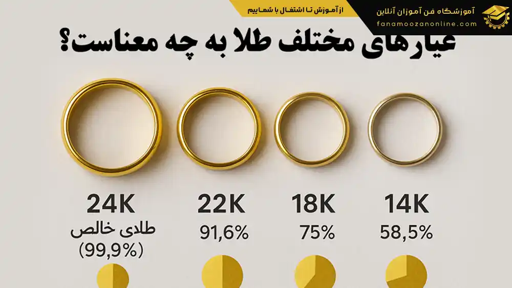 عیار طلا چیست؟ راهنمای کامل شناخت عیارها + جدول